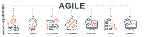 Agile banner web icon sheet vector illustration concept with icon of development, design, requirement, maintenance, debugging, testing, software