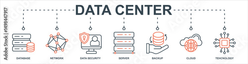 Data Center banner web icon sheet vector illustration concept with icon of database, network, data security, server, backup, cloud, tehcnology