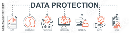 Data Protectionbanner web icon sheet vector illustration concept with icon of data, information, protection, permission, personal, safety, rules