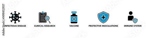 Vaccination banner web icon vector illustration concept for immune system due to coronavirus pandemic with an icon of virus infectious disease, vaccine clinical research, and protective inoculations