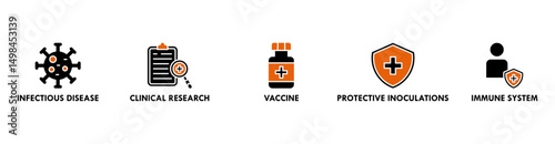 Vaccination banner web icon vector illustration concept for immune system due to coronavirus pandemic with an icon of virus infectious disease, vaccine clinical research, and protective inoculations