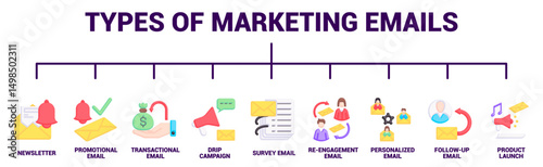 Types of Marketing Emails