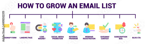 How to Grow an Email List