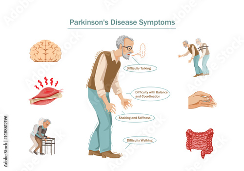 Parkinson's Disease Symptoms