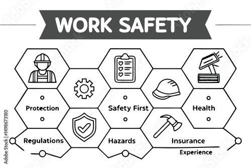 Work Safety Vector Illustration: Protecting Health, Managing Hazards, Following Regulations, Securing Insurance, and Building Experience.