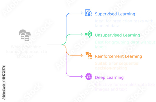 Which machine learning (ML) tools to choose dark theme, editable SVG file