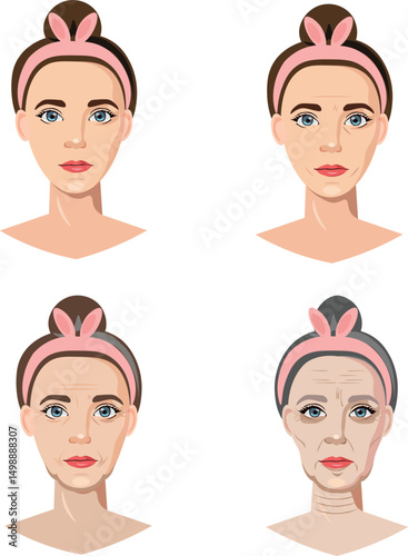  stages of aging of the female face