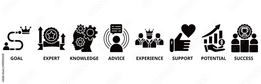 Fototapeta premium Consulting icon set vector illustration concept for business consultation with goals, expert, knowledge, advice, experience, support, potential, and success icon