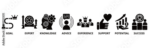 Consulting icon set vector illustration concept for business consultation with goals, expert, knowledge, advice, experience, support, potential, and success icon
