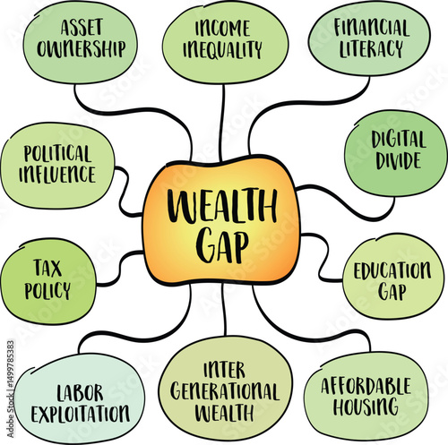 Wealth gap, the growing divide between the rich and the rest of population, the ultra wealthy vs the working and middle classes. Infographics mind map sketch.