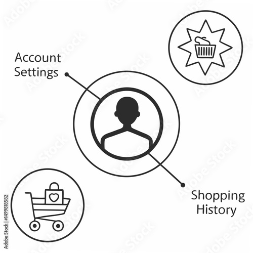 Clean user account interface icons shopping history settings