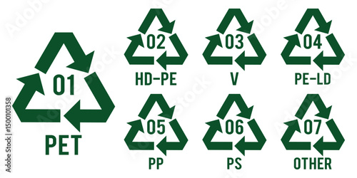 Numbers set of recycling symbol. The number in the triangle indicates the type of plastic. 1to7 number. Numbers set in recycling symbols. Paper recycling code icon set. PET, HDPE, PVC, LDPE, PP, PS