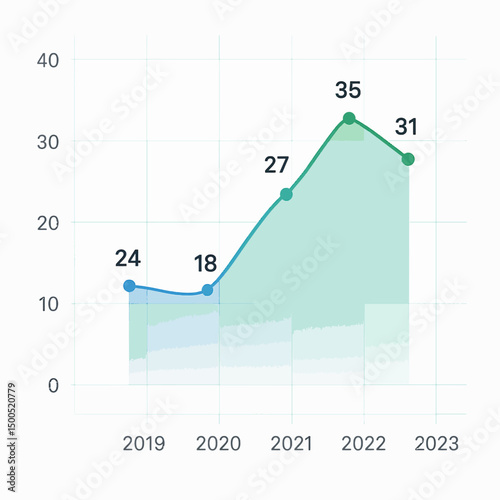 Data Visualization Gradient Area Chart Showing Growth Trend from 2019 to 2023