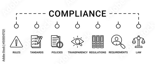 Compliance banner web icon set vector illustration concept consists of law, requirements, transparency, regulations, policies, standards, rules icons symbol