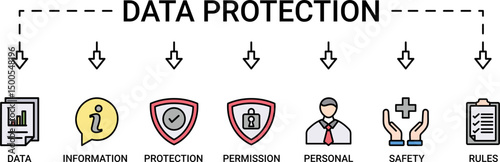 Data protection banner web icon vector illustration concept with icon of data, information, protection, permission, personal, safety and rules