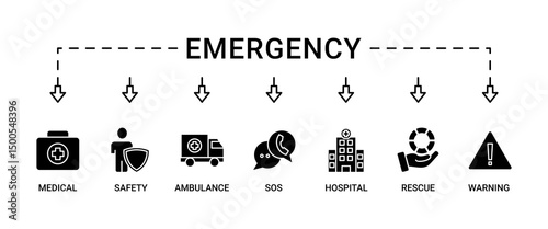 Emergency banner web icon set vector symbol illustration symbol infographic concept with icon of urgency, medical, safety, ambulance, sos, hospital, rescue, and warning icon easy to edit