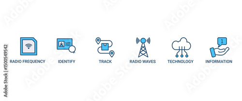RFID banner web icon set vector illustration concept for radio frequency identification with icon of radio frequency, identify, track, radio waves, technology, and electronic information