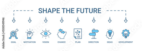Shape the future banner web icon vector illustration concept for business planning with an icon of the goal, motivation, vision, chance, plan, direction, support, ideas, and development