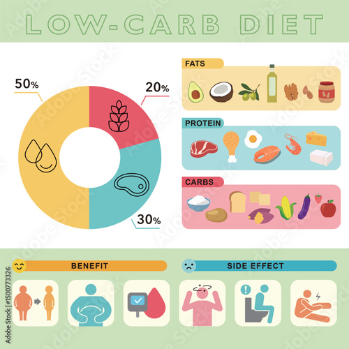 Low-Carb Diet Overview and Effects