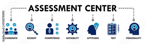 Assessment center banner web icon vector illustration concept for personal audit of human resources with icon of user candidate, recruit, competence, suitability, aptitudes, test and personality