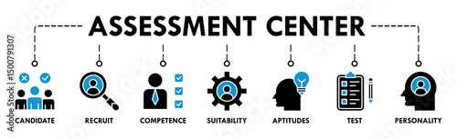 Assessment center banner web icon vector illustration concept for personal audit of human resources with icon of user candidate, recruit, competence, suitability, aptitudes, test and personality