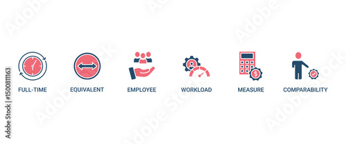 FTE banner web icon set vector illustration concept of full time equivalent with icon of full-time, equivalent, employee, workload, measure and comparability
