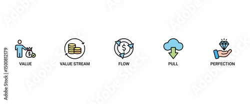 Lean thinking banner web icon set vector symbol illustration concept with icon of define value, map value stream, create flow, established pull, and pursuit perfection