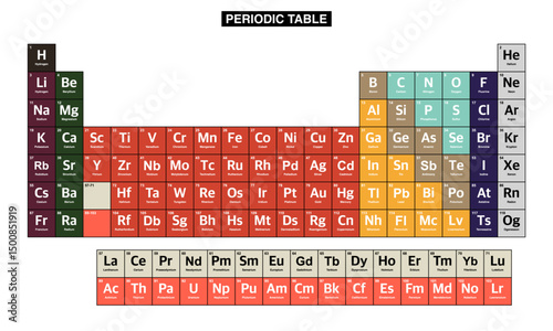 periodic table vector on transparent background