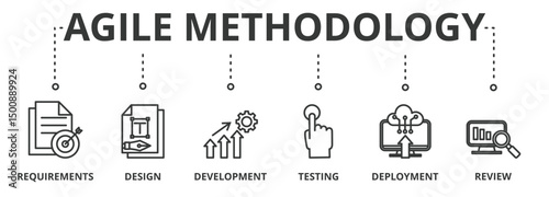 Agile Methodology banner vector illustration concept with icon of requirements, design, development, testing, deployment and review