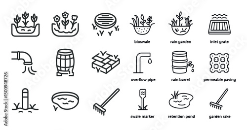 Bioswale and rain garden outline icons set – linear, filled, eco-friendly symbols