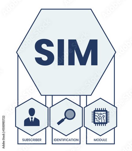 SIM - Subscriber Identification Module acronym. business concept background. vector illustration concept with keywords and icons. lettering illustration with icons for web banner, flyer, landing page