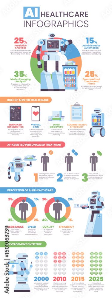 Fototapeta premium Flat AI Healthcare Technology infographics
