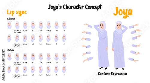 A confused cartoon arabic woman with hand gesture. Arabic woman face expression & lip sync set for animation. Woman cartoon character, illustration, vector, art.