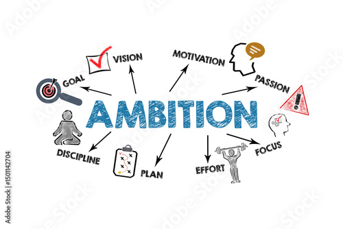 Ambition Concept. Illustration with icons, keywords and arrows on a white background