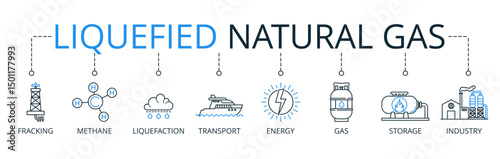 Liquefied Natural Gas web banners concept vector illustration with keywords and icons