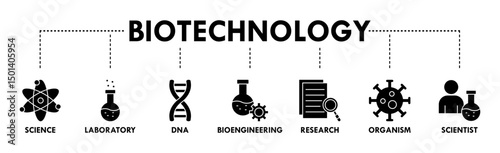 Biotechnology banner web icon vector illustration concept with icon of science, laboratory, dna, bioengineering, research, organism, and scientist