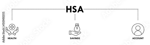 HSA banner web icon vector illustration concept for health saving account with icon of healthcare, growth, id card, and accounting