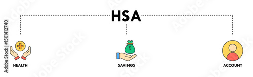 HSA banner web icon vector illustration concept for health saving account with icon of healthcare, growth, id card, and accounting