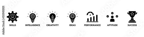 Talent management banner web icon vector illustration concept for human resource and recruitment with icon of skills, intelligence, creativity, ideas, performance, aptitude, and success