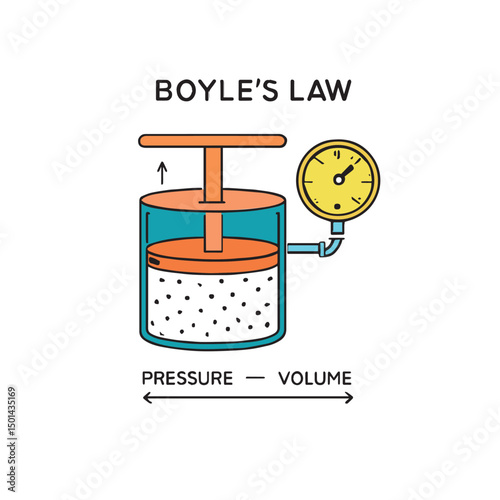 Boyle’s Law Vector Diagram – Pressure and Volume Relationship in Gases