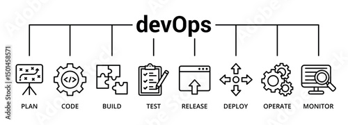 DevOps banner icon with plan, code, build, test, release, deploy, operate, monitor