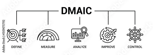 Dmaic banner icon with define, measure, analyze, improve, control