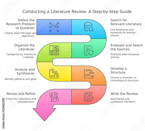 Conducting Literature review step by step guide light theme