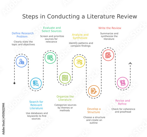 Conducting Literature review pipeline step by step guide light theme
