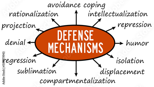 defense mechanisms