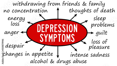 Foto depression symptoms