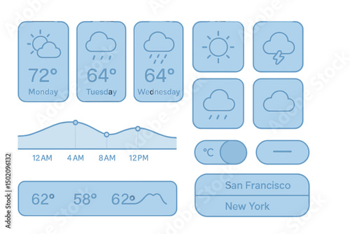 Weather forecast for San Francisco and New York, detailing conditions from Monday to Wednesday with temperature variations