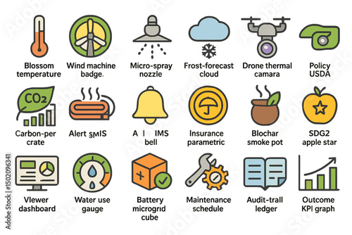 Visual representation of key agricultural monitoring tools and indicators promoting sustainable farming practices