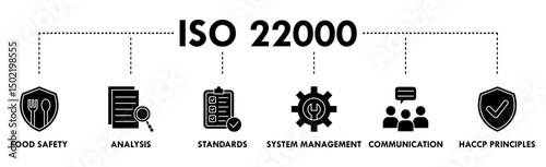 ISO 22000 banner web icon vector illustration concept for food safety standard with icon of analysis, standards, system management, communication, and haccp principles