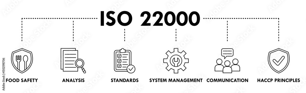 ISO 22000 banner web icon vector illustration concept for food safety standard with icon of analysis, standards, system management, communication, and haccp principles ISO 22000 banner web icon vector illustration concept for food safety standard with icon of analysis, standards, system management, communication, and haccp principles